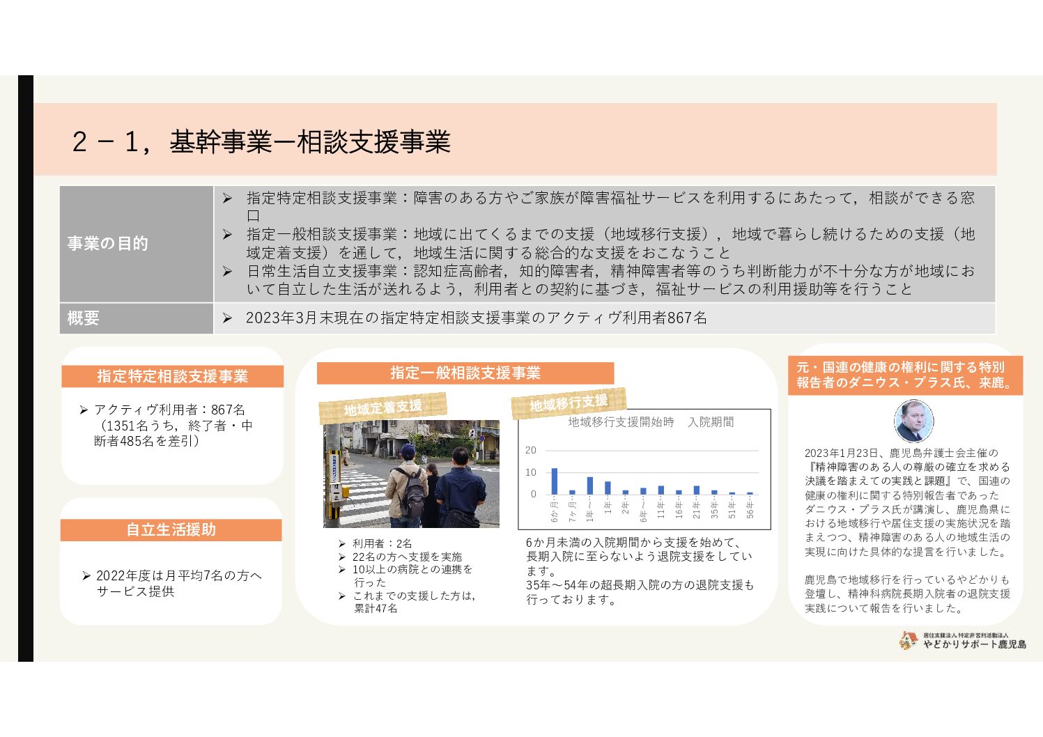 2023年度総会資料_基幹事業_相談支援事業