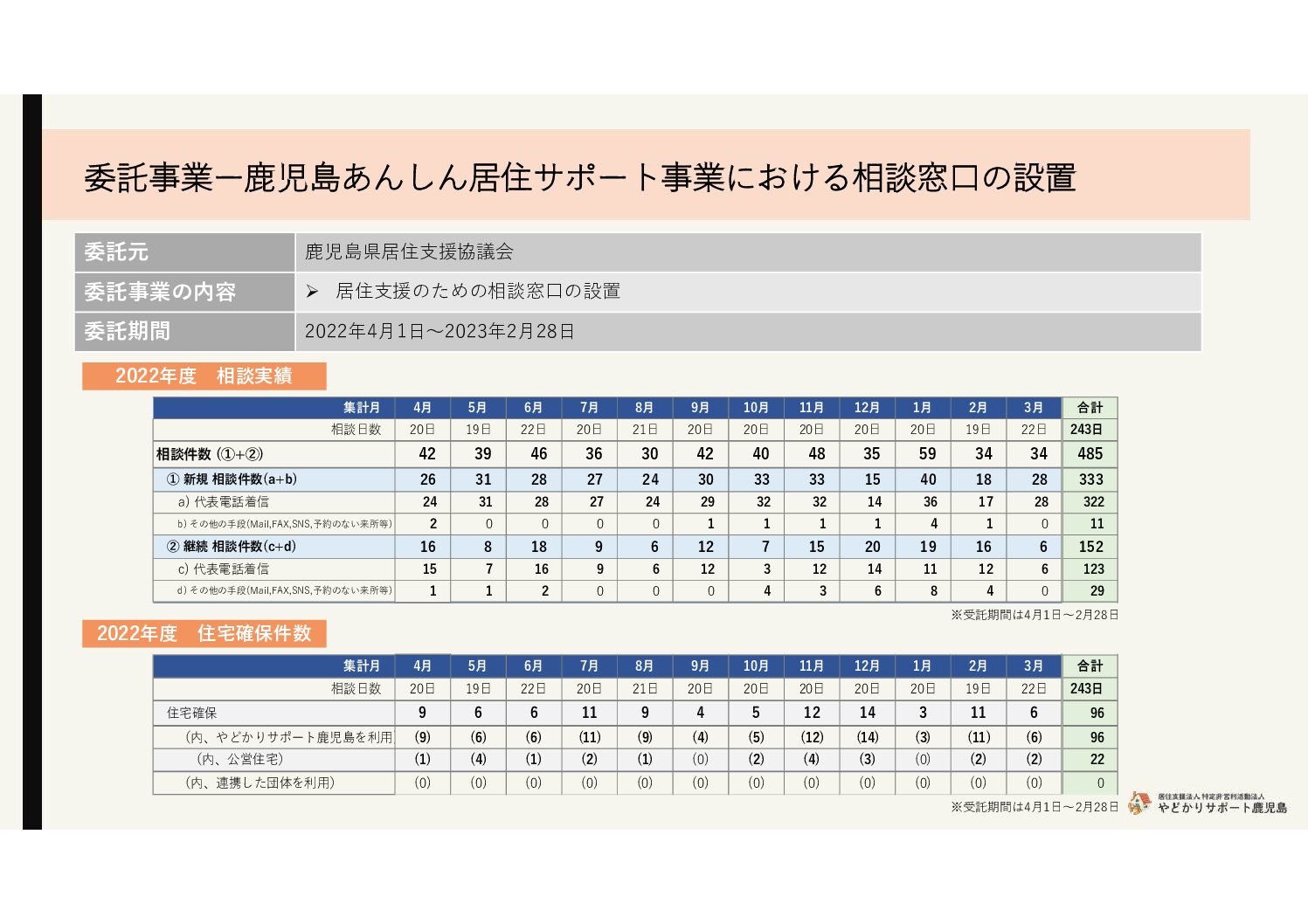 2023年度総会資料_委託事業_鹿児島あんしん