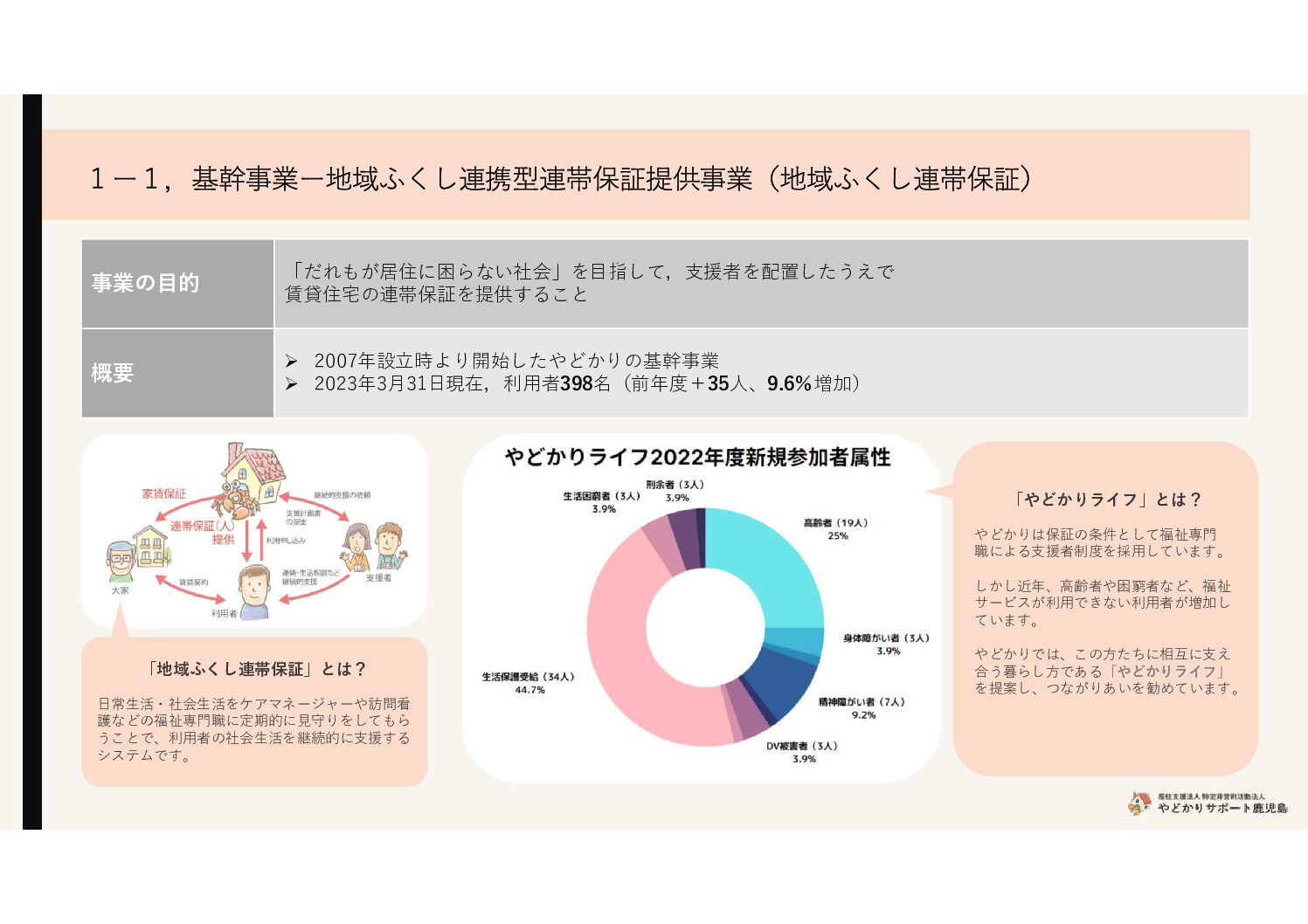 Microsoft-PowerPoint-2023年度総会資料_基幹事業_地域ふくし連帯保証