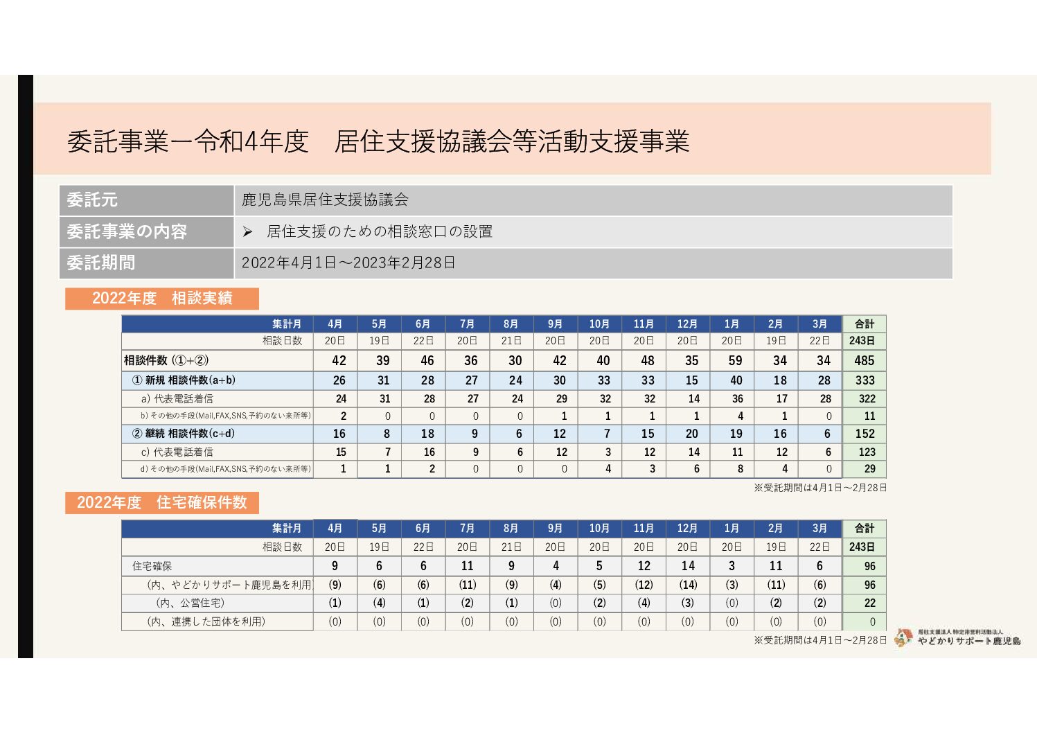 Microsoft-PowerPoint-2023年度総会資料_委託事業_居住支援協議会等活動支援事業
