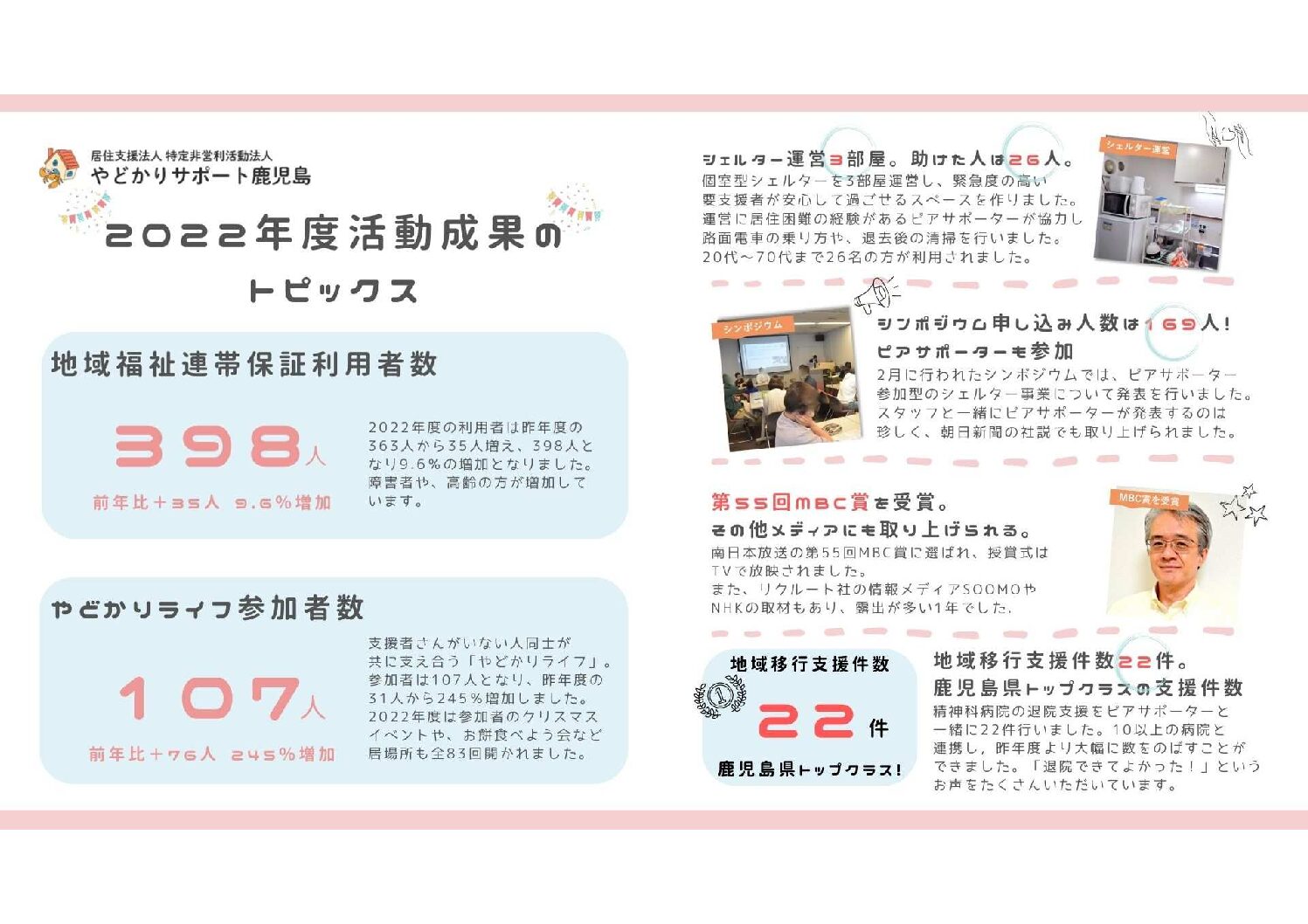 Microsoft-PowerPoint-2023年度総会資料_活動成果のトピックス