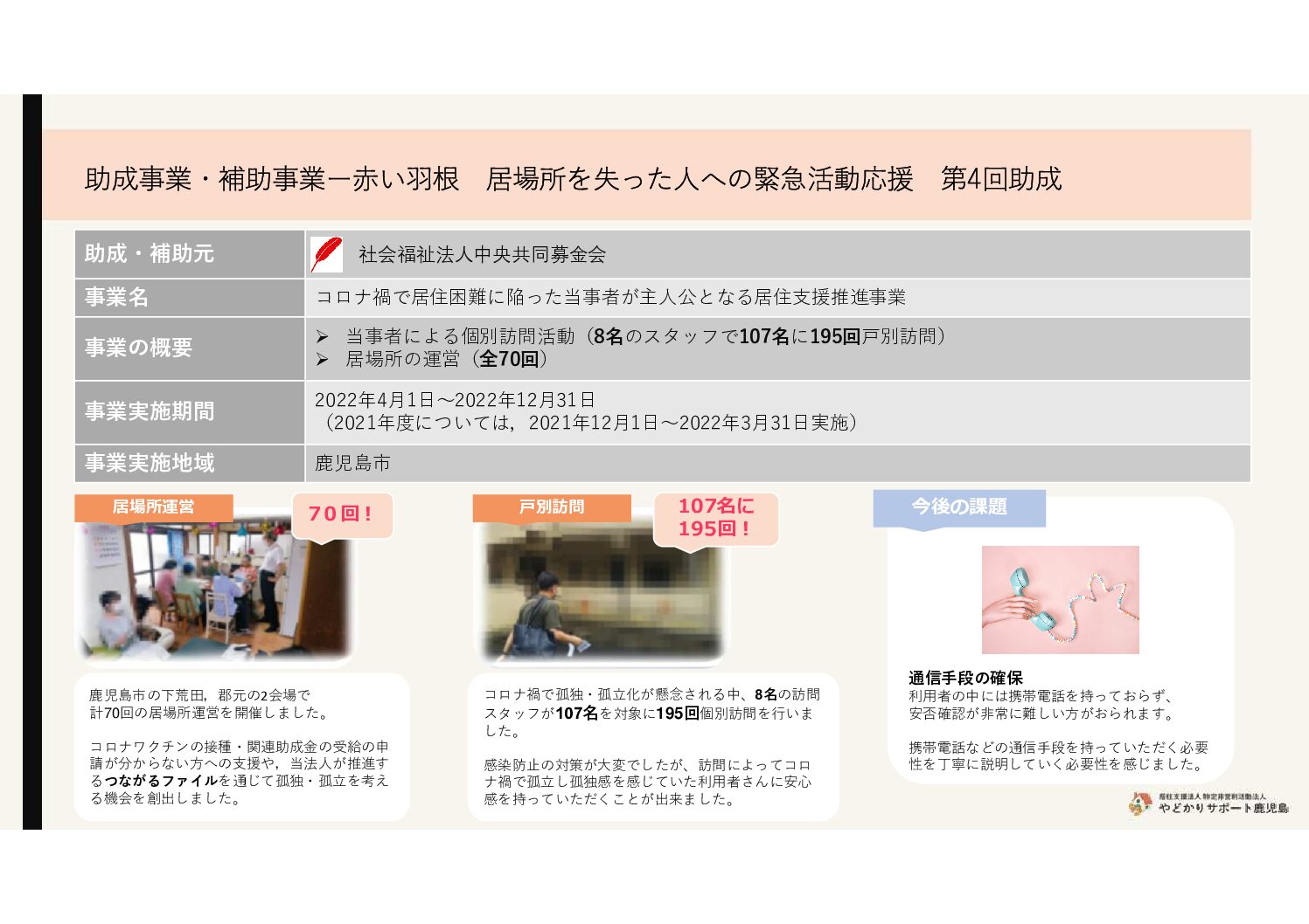 Microsoft-PowerPoint-2023年度総会資料_赤い羽根