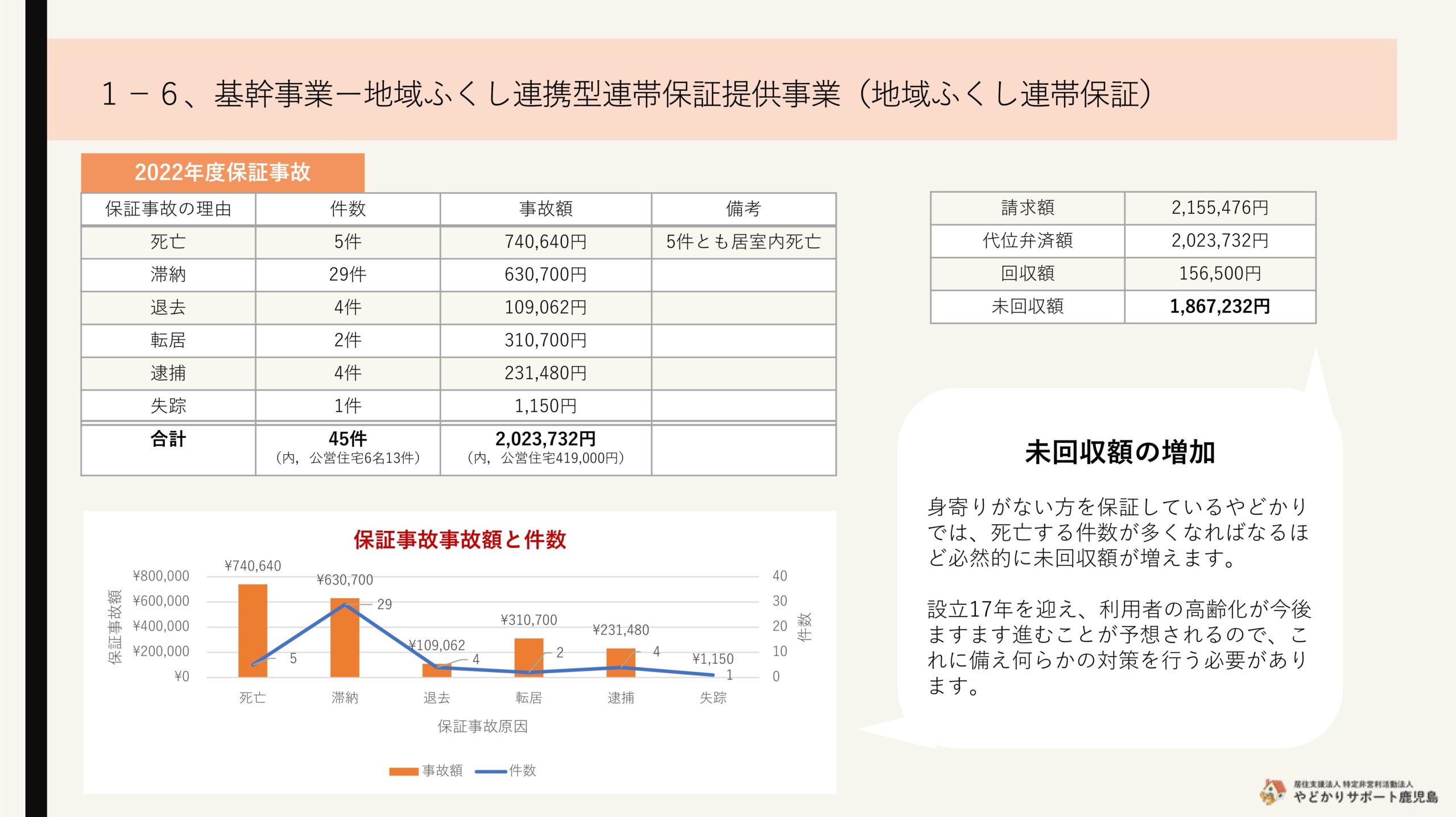 Microsoft-PowerPoint-■2023年度総会資料