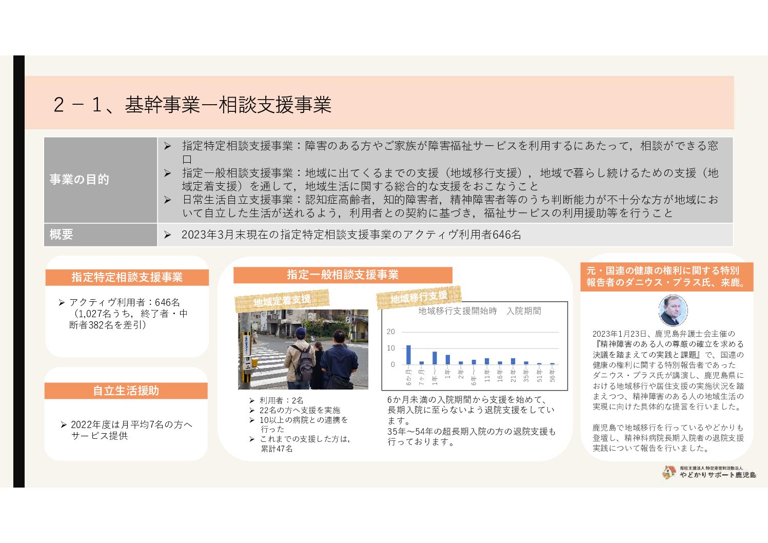 Microsoft-PowerPoint-■2023年度総会資料「やどかりサポート鹿児島_基幹事業_相談支援事業