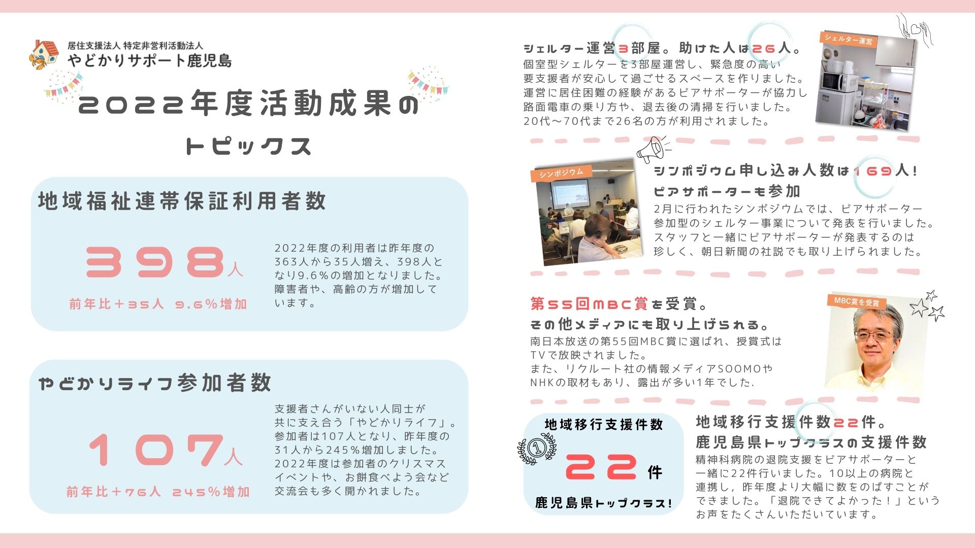 NPO法人やどかりサポート鹿児島-2022年度-活動トピックス-2