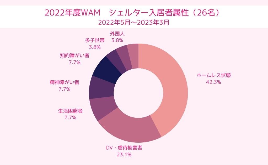 Simple-Colorful-Pie-Chart-Infographics-1