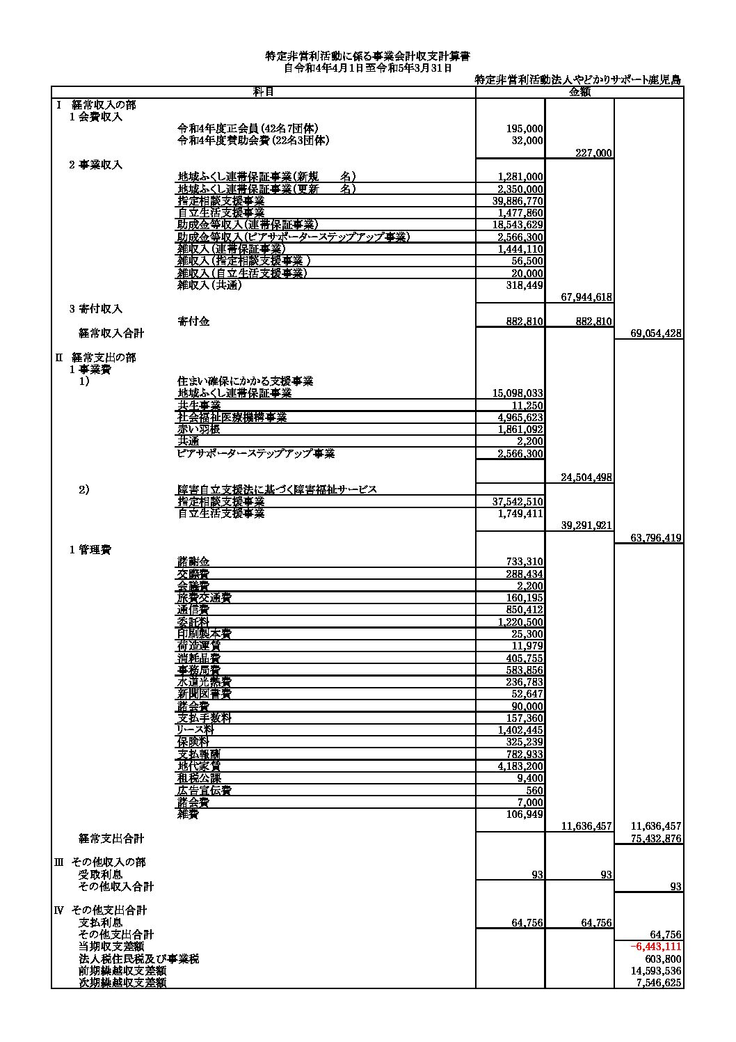 ■2022年度活動計算書（総会資料）