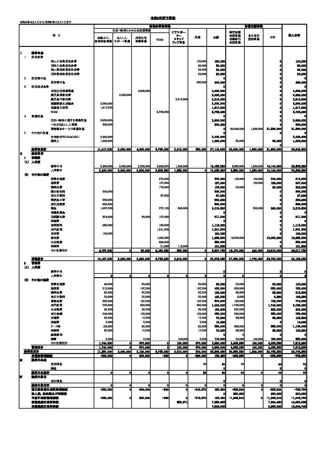 ■令和5年度予算案