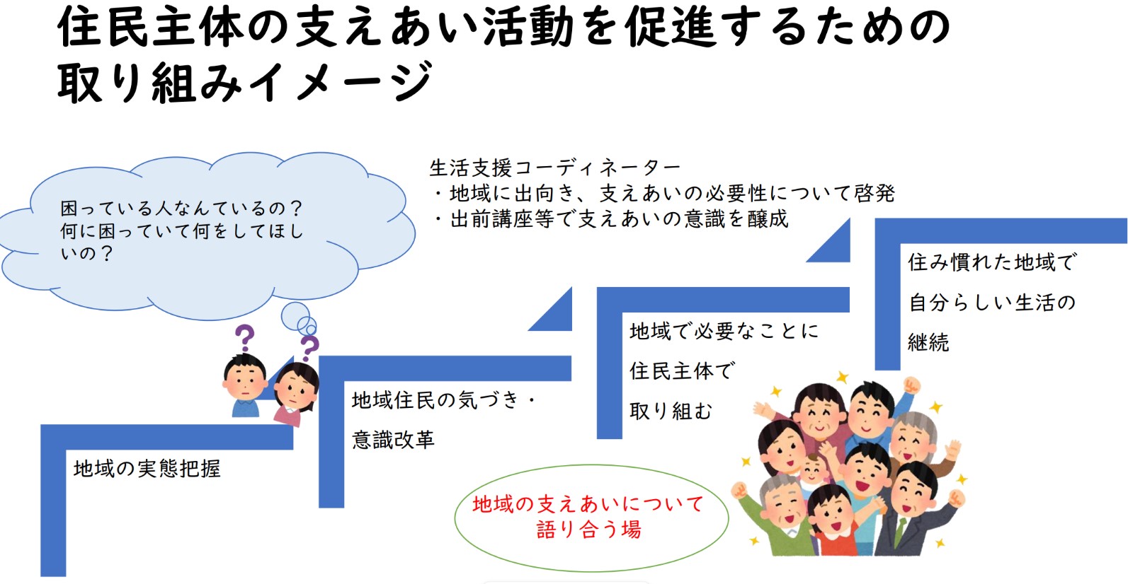 大園紀子様プレゼンテーション