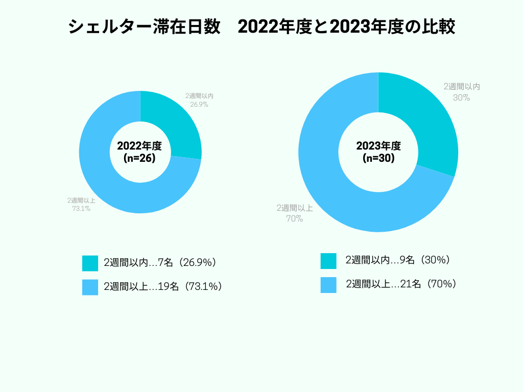 2023年度WAM報告書用グラフ-10