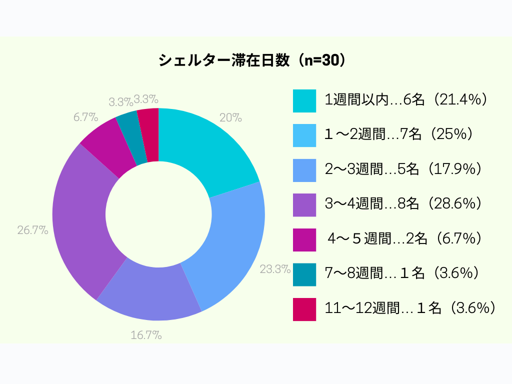 2023年度WAM報告書用グラフ-2