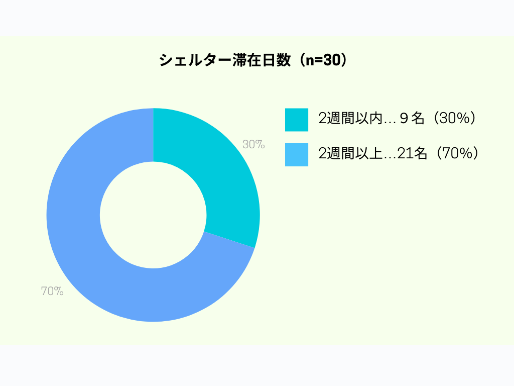 2023年度WAM報告書用グラフ-3