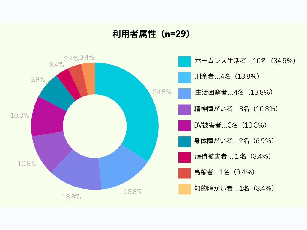 2023年度WAM報告書用グラフ-4