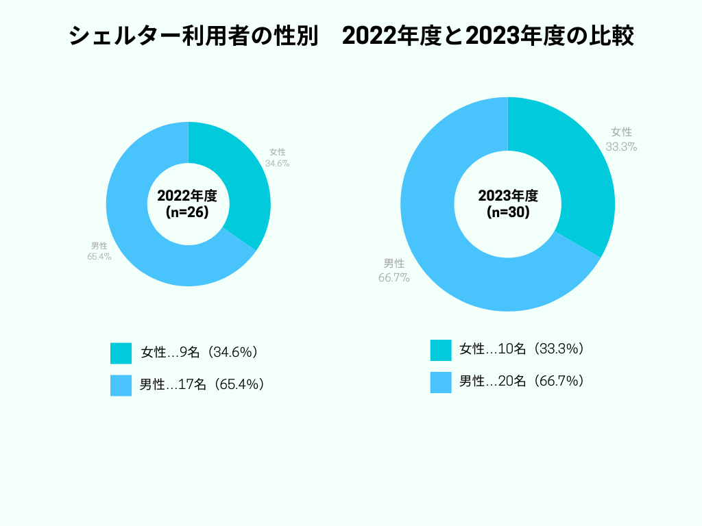 2023年度WAM報告書用グラフ-6