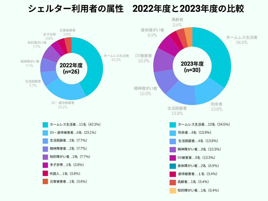 2023年度WAM報告書用グラフ-7