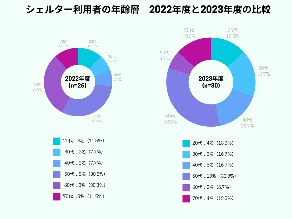 2023年度WAM報告書用グラフ-8