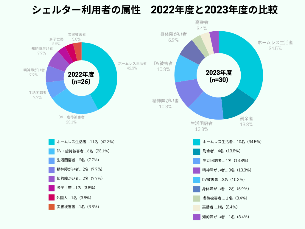 2023年度WAM報告書用グラフ-9