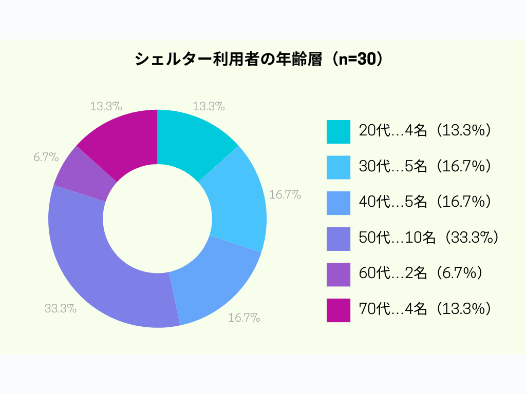2023年度WAM報告書用グラフ