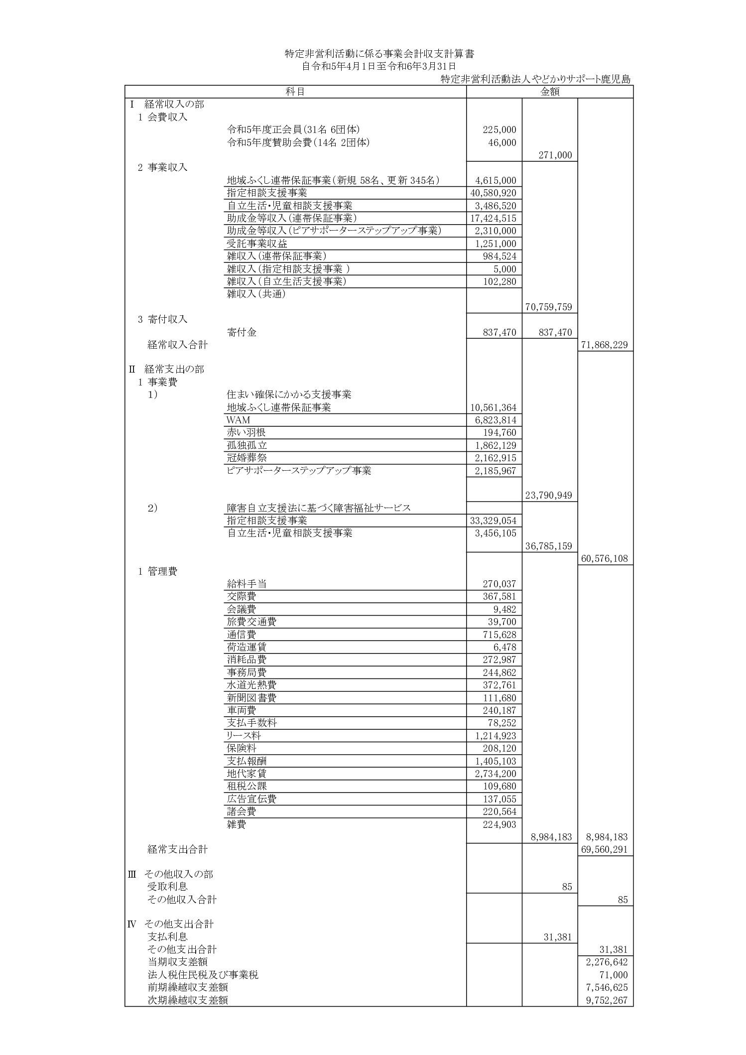 2023年度決算報告書まとめ