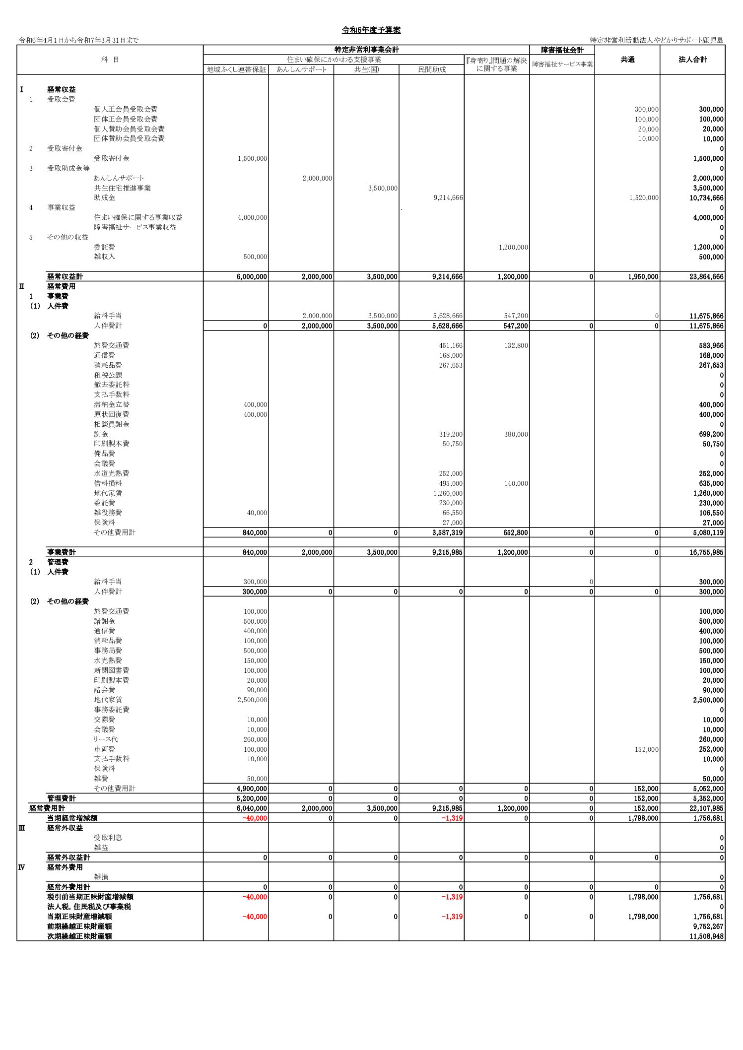 2024年度予算案
